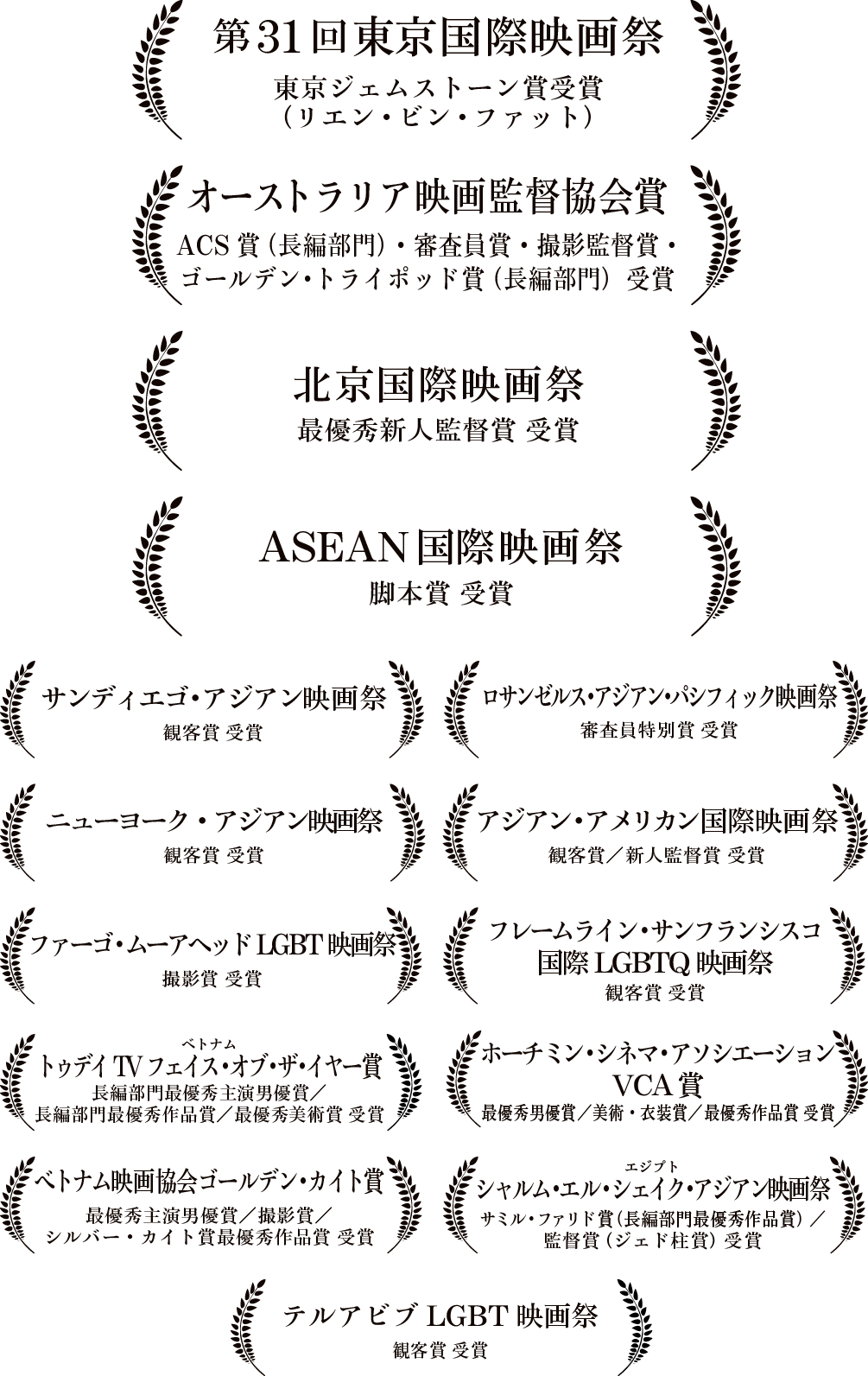 第31回東京国際映画祭　東京ジェムストーン賞（リエン・ビン・ファット）、オーストラリア映画監督協会賞　ACS賞（長編部門）／審査員賞／撮影監督賞／ゴールデン・トライポッド賞（長編部門）、北京国際映画祭　最優秀新人監督賞、ASEAN国際映画祭最優秀脚本賞、サンディエゴ・アジアン映画祭観客賞、ロサンゼルス・アジアン・パシフィック映画祭　審査員特別賞、ニューヨーク・アジアン映画祭　観客賞、アジアン・アメリカン国際映画祭　観客賞／新人監督賞、ファーゴ・ムーアヘッドLGBT映画祭　撮影賞、フレームライン・サンフランシスコ国際LGBTQ映画祭観客賞、トゥデイTVフェイス・オブ・ザ・イヤー賞 長編部門最優秀主演男優賞／長編部門最優秀作品賞／最優秀美術賞、ホーチミン・シネマ・アソシエーションVCA賞最優秀男優賞／美術・衣装賞／最優秀作品賞、ベトナム映画協会ゴールデン・カイト賞最優秀主演男優賞／撮影賞／シルバー・カイト賞最優秀作品賞、シャルム・エル・シェイク・アジアン映画祭　サミル・ファリド賞（長編部門最優秀作品賞）／監督賞（ジェド柱賞）、テルアビブLGBT映画祭観客賞